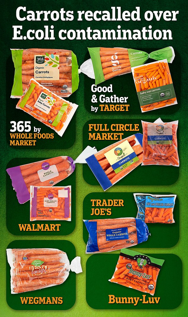 A graphic shows several of the more than 70 organic whole and baby carrots recalled