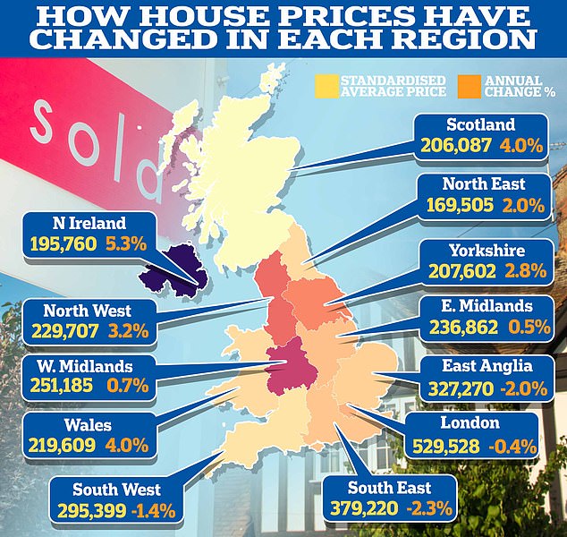 1707423203 240 House prices rise for fourth month in a row says