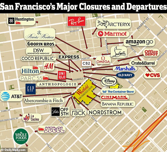 Downtown San Francisco has seen a staggering number of businesses flee since the pandemic, citing lax policing, rampant homelessness, and disgusting open-air drug use to force them to close their businesses.