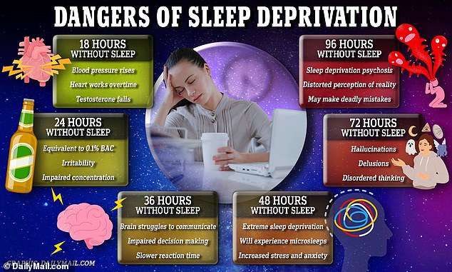 Lack of sleep can lead to obesity, memory loss, diabetes, heart disease, intense and unstable emotions, impaired learning ability, and a reduced immune response, leaving you vulnerable to disease.