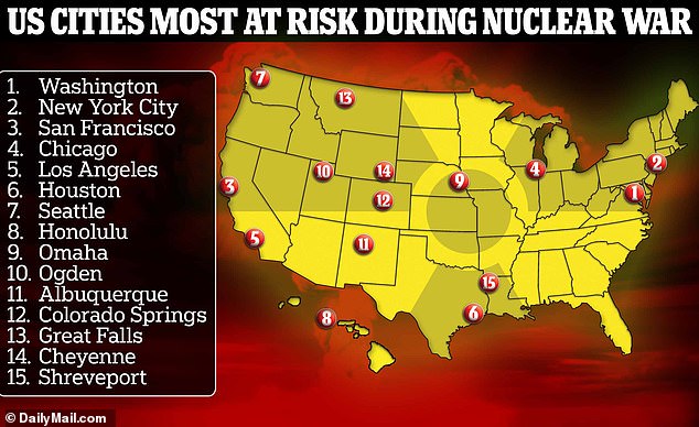 These 15 American cities are likely targets of a nuclear attack, based on population density, aerial distance to a strategic military installation, emergency preparedness and ease of evacuation, according to an analysis by independent financial experts at 24/7 Wall Street.