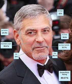 George Clooney gets a high score using the formula