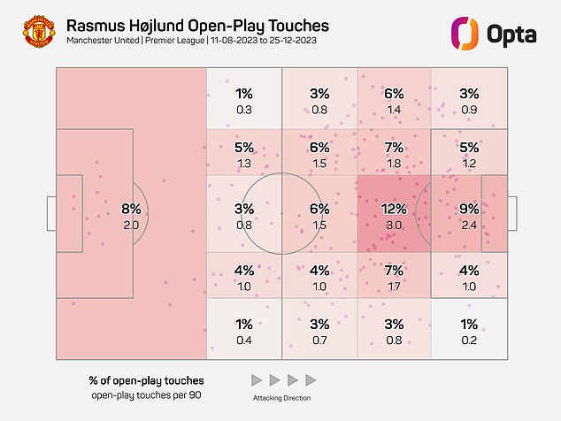 1707746411 246 REVEALED Stats show why Man Uniteds 72m striker Rasmus Hojlund