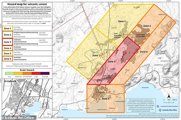 The IMO has updated its hazard map for the area (pictured), reducing the risk of gas and lava flows for Grindavik (orange).  However, around the Svartsengi power station (yellow) there is still a moderate risk of lava flows.