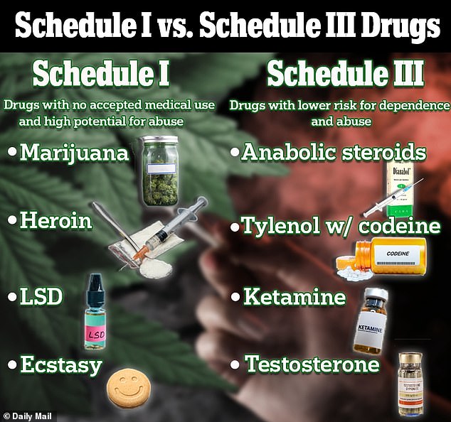 The Biden administration's Department of Health and Human Services (HHS) has asked the Drug Enforcement Administration (DEA) to downgrade cannabis from a Schedule I substance to a Schedule III substance.