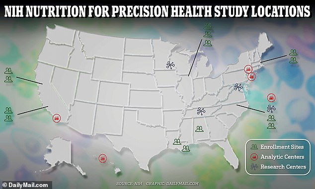 The NPH study uses 14 sites in Alabama, California, Illinois, Louisiana, Massachusetts and North Carolina to conduct the research.
