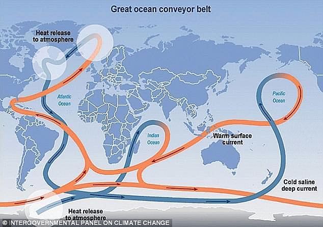 Formally known as the Atlantic Meridional Overturning Circulation (AMOC), it drives the Gulf Stream that brings warm water from the Gulf of Mexico to the northeastern US coast.