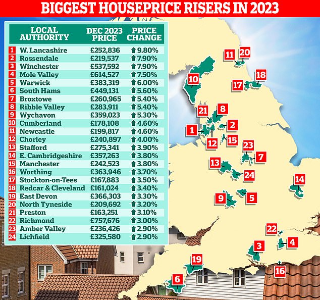 1707918183 739 Where UK house prices officially fell the most in 2023