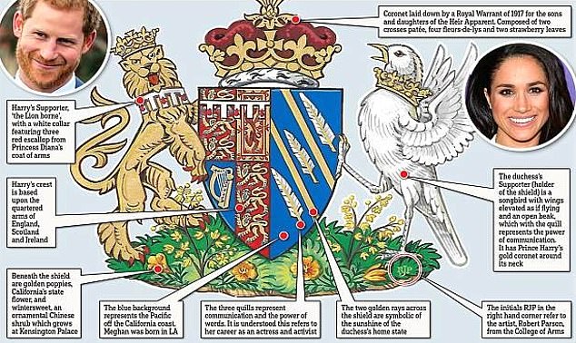 A Daily Mail graphic from 2018 showing what each aspect of Meghan's coat of arms means