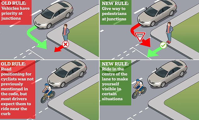 This graphic shows two of the main changes to the Highway Code in January 2022 involving motorists, cyclists and pedestrians.