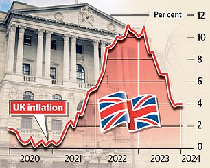 1707983343 442 Inflation relief keeps hopes of rate cuts alive Andrew Bailey