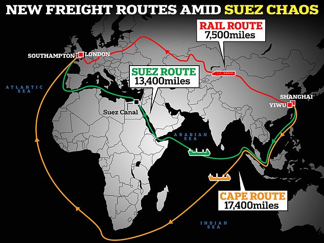 Shipping companies forced to take alternative routes to avoid Suez Canal after militant attacks