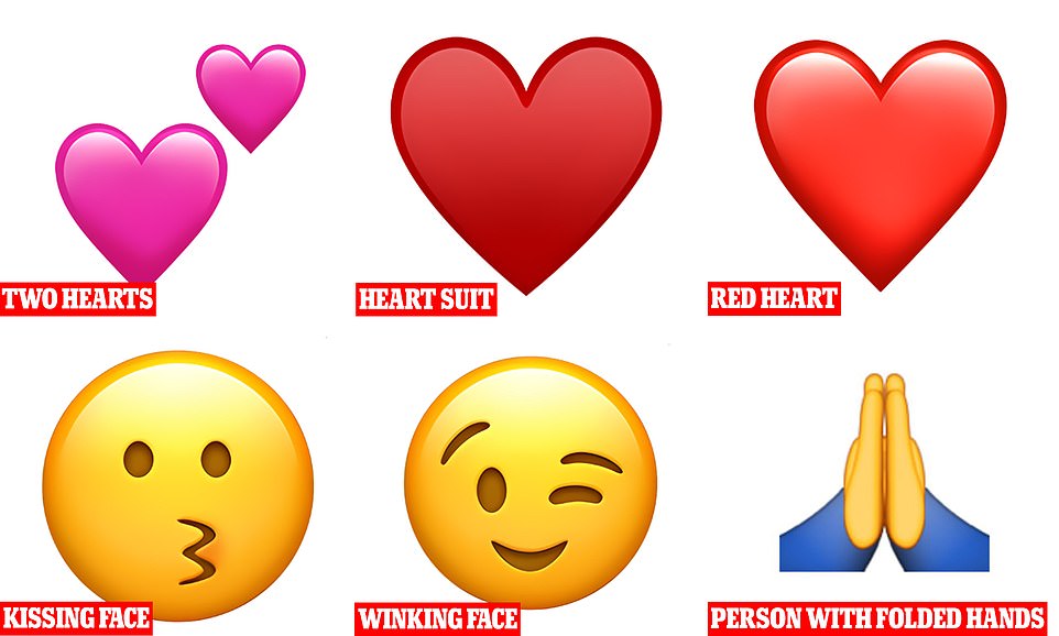 musicMagpie experts have revealed Britain's top 10 emojis