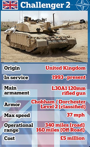 1708053666 206 Britain rolls mothballed Challenger 2 tanks out of storage to