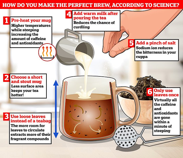 It is deeply woven into the fabric of British culture. But now a US scientist claims to have found the secrets to a perfect cup of tea.
