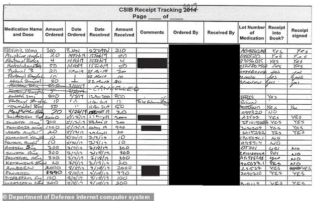 The above shows an example of the WHMU Controlled Substance Receipt Tracking Form.