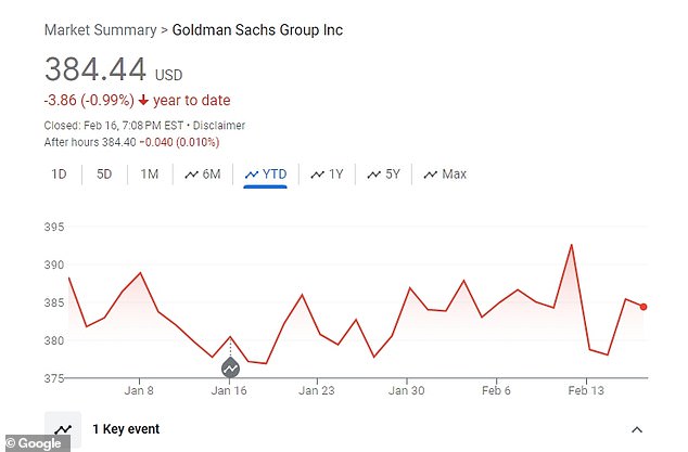 1708196225 522 Goldman Sachs CEO David Solomon receives 24 pay rise to