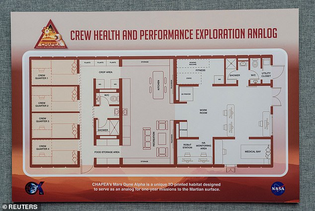 The habitat was created for three planned experiments called Crew Health and Performance Exploration Analog (CHAPEA).  The photo shows a floor plan of the facilities.