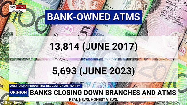 Figures released by the Australian Prudential Regulation Authority show the elimination of bank-owned ATMs.