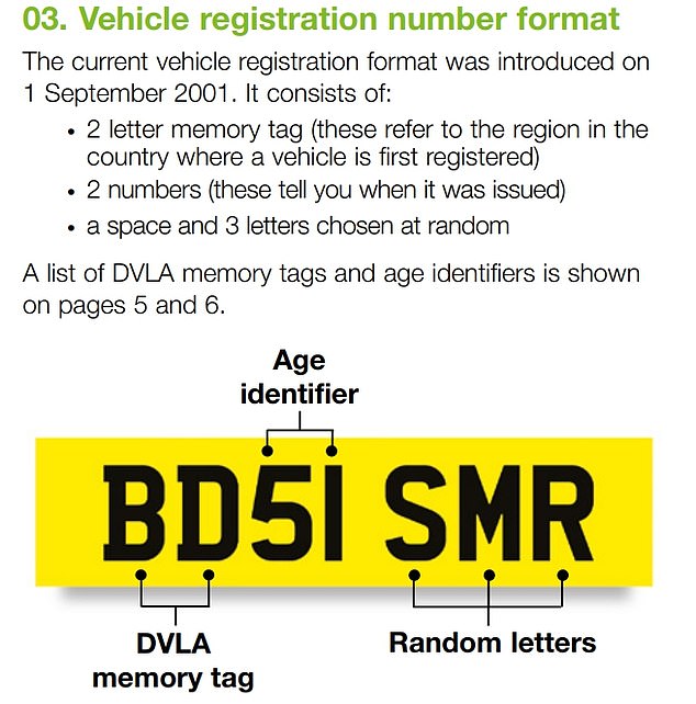 How the number plates are arranged and what the different elements mean (Source: DVLA)