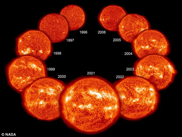 Every 11 years, the Sun's magnetic field changes, meaning the Sun's north and south poles change places. The solar cycle affects activity on the Sun's surface, increasing the number of sunspots during stronger phases (2001) than weaker ones (1996/2006).