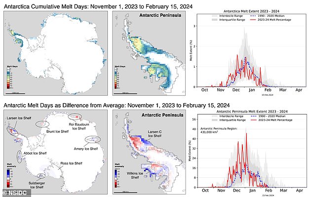 Ice melting in parts of Antarctica, including the Antarctic Peninsula, was also above average between mid-January and mid-February.