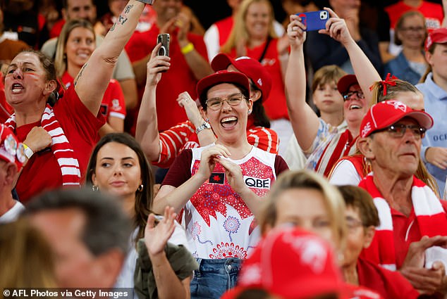 Further investigation shows that only five per cent of Swans fans are members, the lowest conversion rate in the AFL.