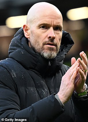 Erik ten Hag under pressure in his role as United manager