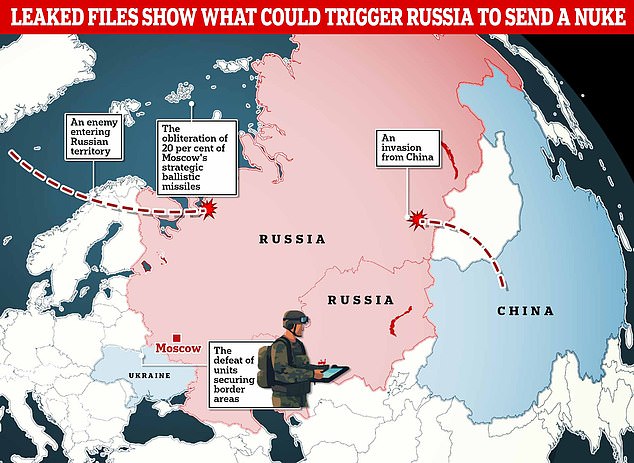 1709155637 892 Putins nuclear weapons playbook Terrifying leaked military files reveal Russias
