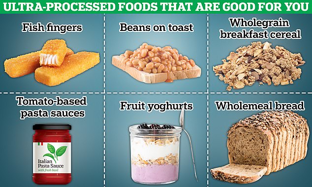 1709203875 159 Revealed Britain eats more ultra processed foods than anywhere else in