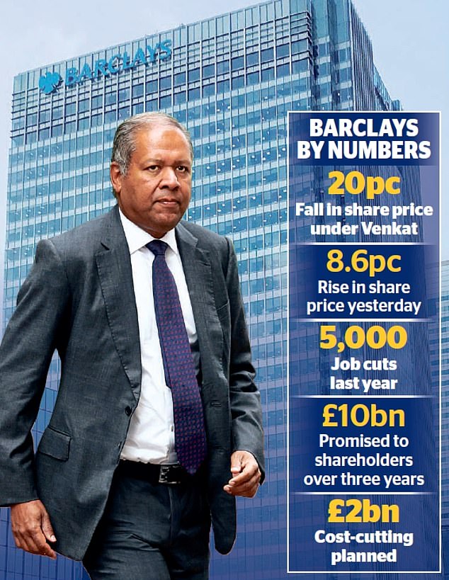 Recovery plan: Barclays, led by boss Venkat (pictured), is targeting £2bn in savings and £10bn in dividends and buybacks.