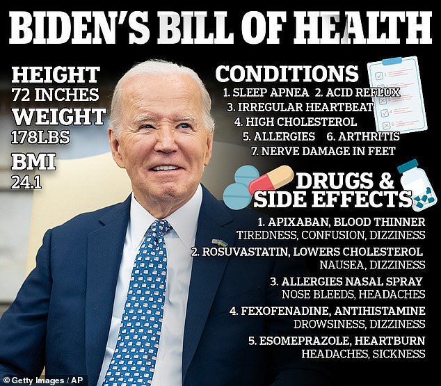 Bidens health status Annual checkup reveals more details about the