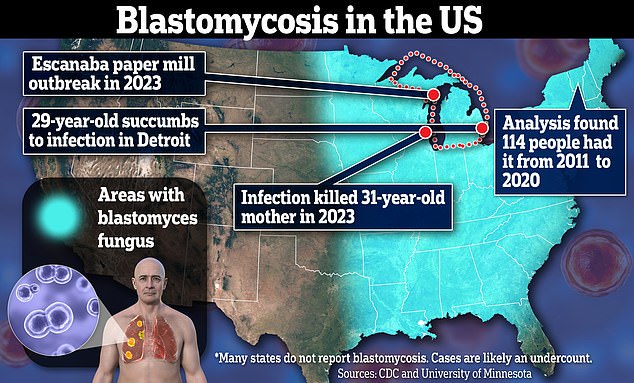 Blastomycosis usually arises from exposure to humid environments, primarily in the upper Midwest.  But epidemiological studies are increasingly finding the fungus on the East Coast.