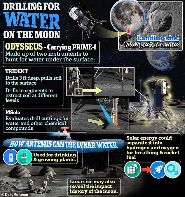 The first private spacecraft is currently on the Moon, preparing to search for signs of water in the lunar landscape.