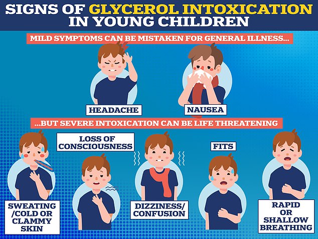 Could you spot the signs of glycerol poisoning in a child?  While mild—it can cause headaches and vomiting—a heavy dose of the artificial sweetener found in slushies could send a child into life-threatening shock or hypoglycemia, a dangerous drop in blood sugar.