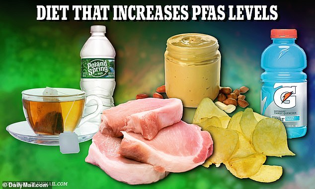 Researchers across the United States found that tea, pork, sports drinks, processed meat, nut and seed butters, potato chips, and bottled water cause elevated levels of PFAS in the blood.