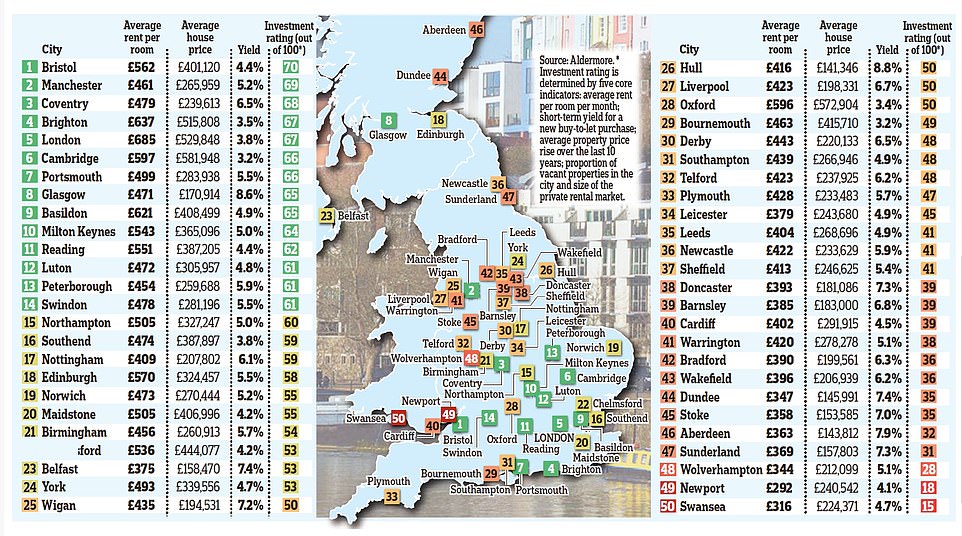 Revealed The fifty buy to let hotspots where you can still make