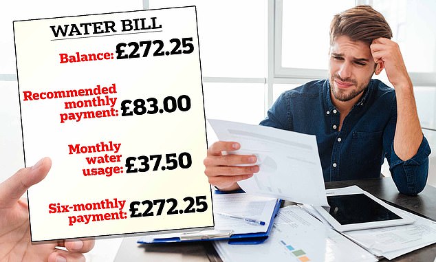 How much does it cost?  One reader's water bill shows that his consumption is £37.50 on average, but if he decides to pay monthly instead of every six months, he would have to fork out £83.