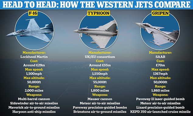 Should the UK supply RAF Typhoons to help Ukraine fight