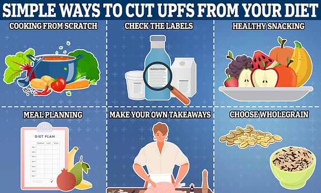 According to experts, there are some simple tricks to eliminate UPF from your diet, from checking ingredients to making your own takeout meals.