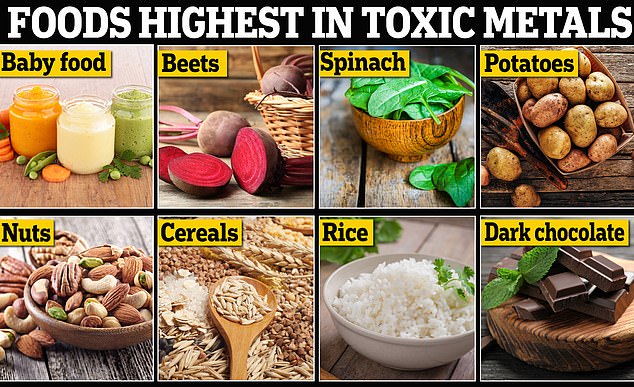 The researchers found that foods highest in toxic metals such as lead, arsenic and cadmium included baby foods, root vegetables such as beets, rice and dark chocolate.