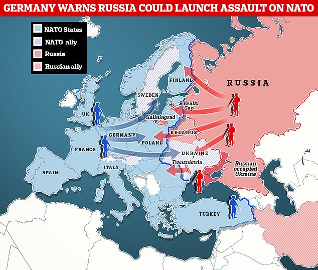 The report suggests that Russia could launch a military attack against NATO members in the east, as well as strike specific targets deeper within the Western military alliance.