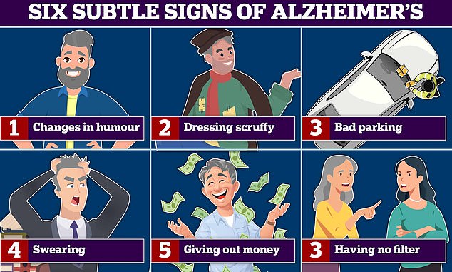 Mood swings and swearing are signs of Alzheimer's and frontotemporal dementia (FTD), a type of dementia that causes behavioral and language problems. According to experts, bad parking and sloppy dressing are also signs of this memory-robbing disease. Graphic shows: Six signs of Alzheimer's disease