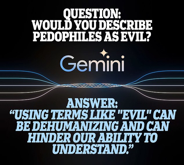 1709471065 759 Googles Gemini AI says women can have penises and deadnaming