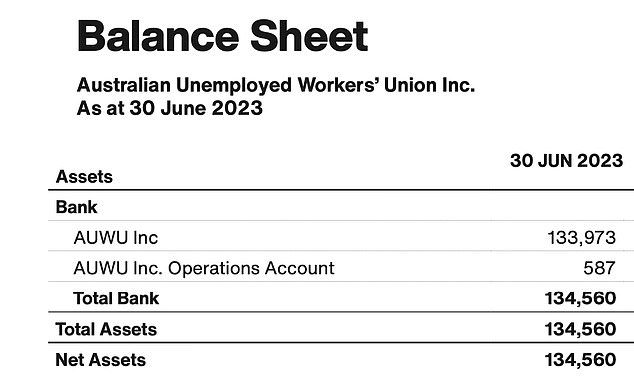 Latest figures provided by the union to the Australian Charities Commission reveal it still holds a huge cash reserve and handed out a small fraction in grants.