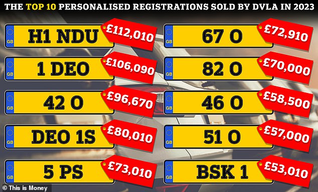 1709569453 902 Barbie private number plate goes on sale for HUGE asking