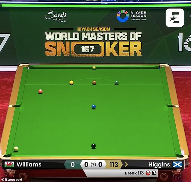 Higgins had made 15 reds and 14 blacks in the first frame of his match against Mark Williams when he took this tough shot against the black. The golden ball is seen on the seesaw cushion and comes into play when a 147 has been completed.
