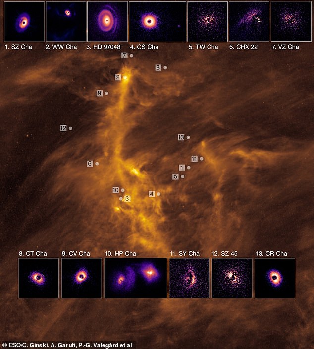Researchers used the VLT to study a total of 86 stars in three different star-forming regions of our galaxy: Taurus, Chameleon I and Orion. Pictured are the planet-forming disks on Chamaeleon I.