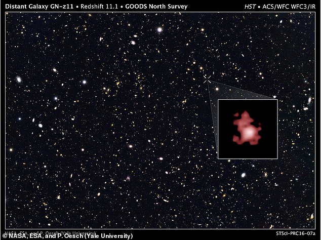 Galaxy GN-z11, shown in the inset, as first detected in 2015 by the Hubble Space Telescope