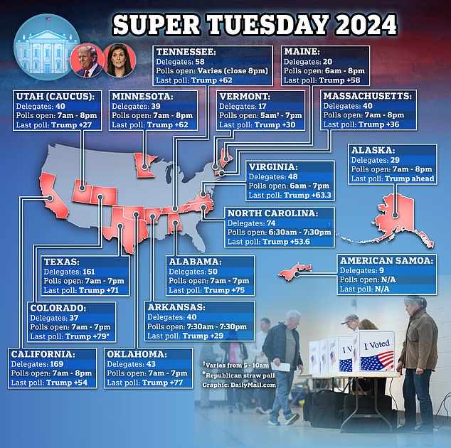 1709684049 294 The first polls CLOSE on Super Tuesday after millions of